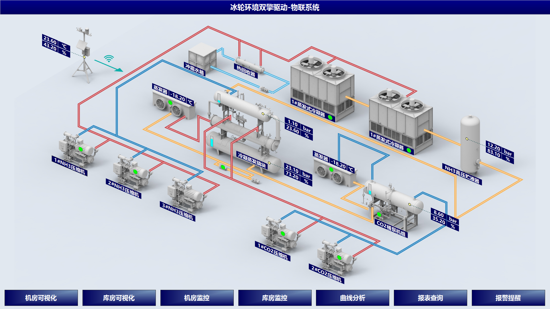“PLC+智控”雙擎驅(qū)動智慧能效管控系統(tǒng)解決方案